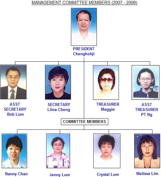 MST Management Committee