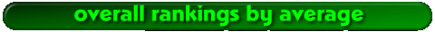 Overall Individual Ranking by Average