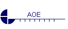 AOE