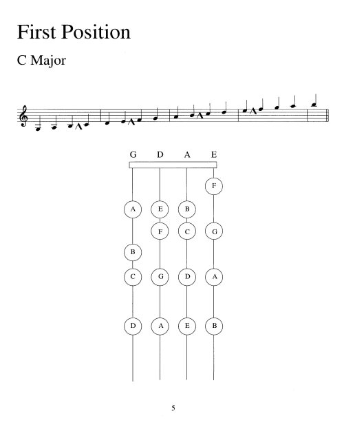 Finger Positions for the Violin Book Page for Fiddle Fingers