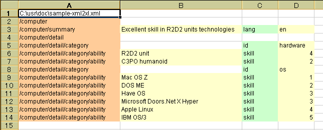 Table view sample
