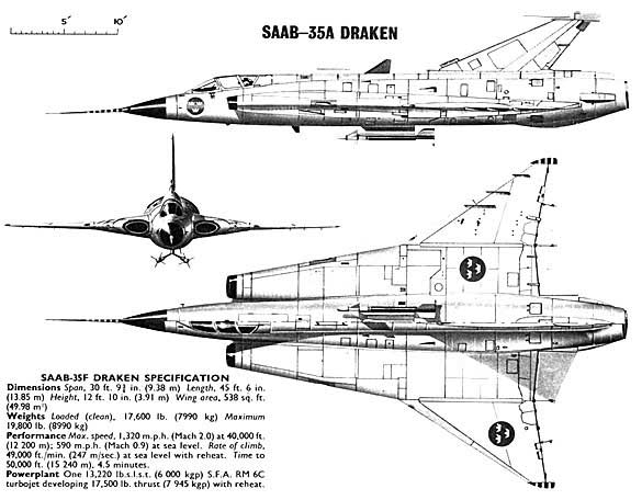 Saab Draken