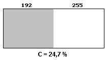 Contraste de 14%
