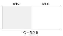 Contraste de 3%