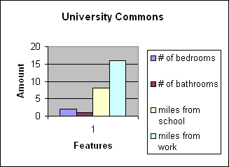 ChartObject University Commons