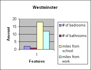 ChartObject Westminster