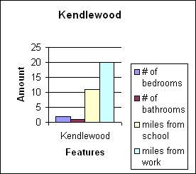 ChartObject Kendlewood
