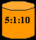 5:1:10