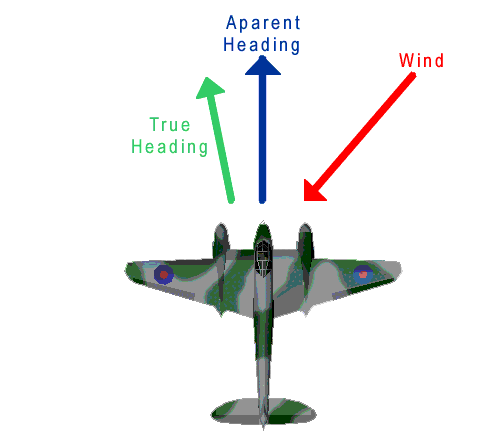 The Effect of Wind