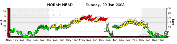 Seabreeze graphic