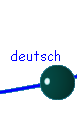 german part