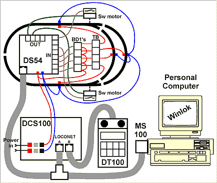 traiN'ternet - DCC