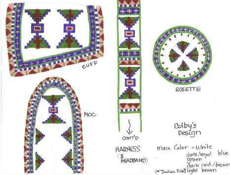 This is how the design strats to get designed...............