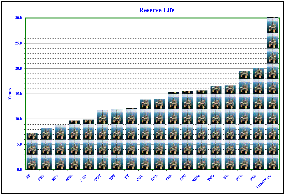 Reserve Life