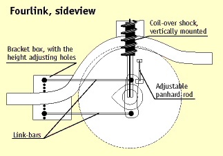 Four-link -diagram