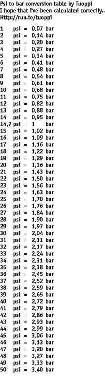 Bar Psi Kpa Conversion Chart Pdf