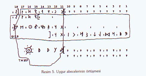 EskiTurklerOkurYazarmiydi.05.jpg (22641 bytes)