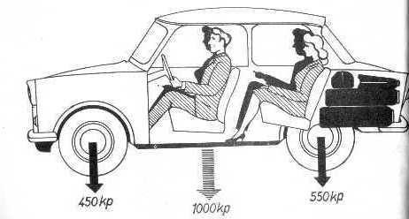 Slyok s tengelyterhelsek, Limousine