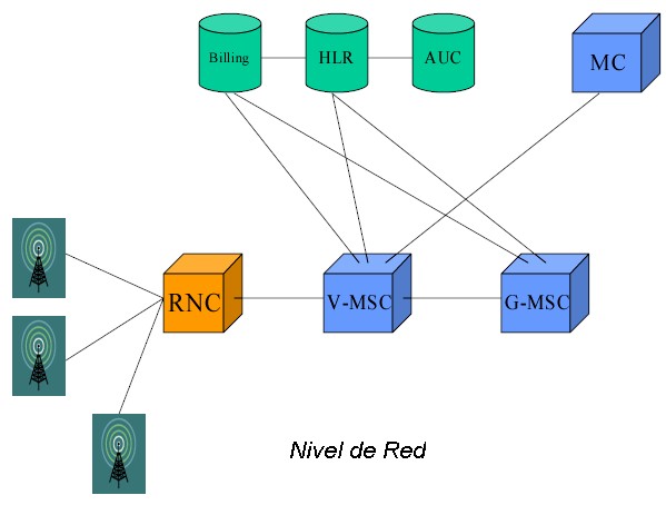 network-level.jpg (36548 bytes)