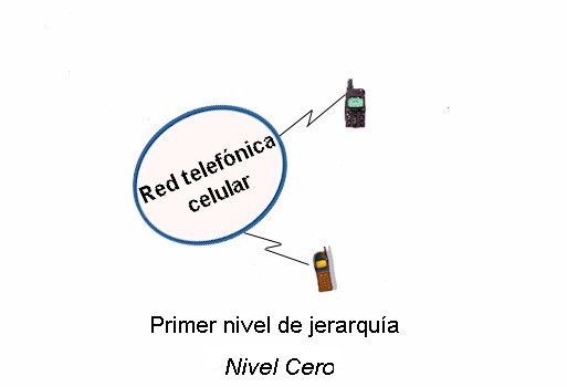 zero-level.jpg (18280 bytes)