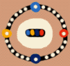 life circle
