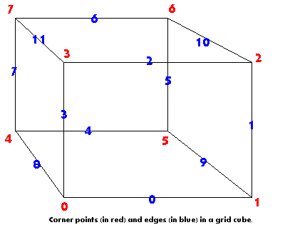 Picture of Cube