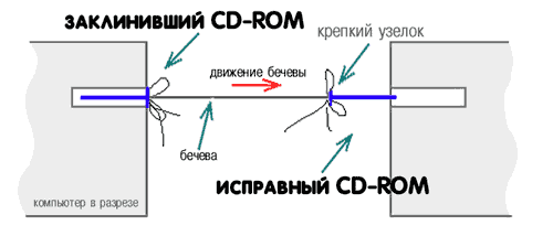 CD-ROM'a