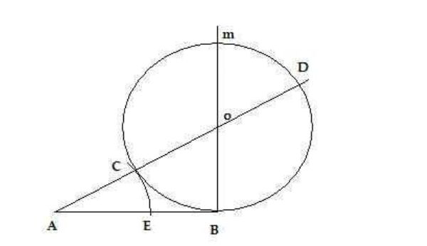 Euclide, libro II