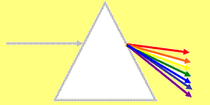Astrology birthstones for horoscopes 
spectrum colors