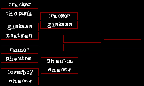 Sexiest Man Alive Tournament
