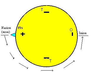 circum