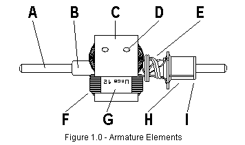 illustration of armature elements