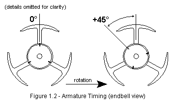 determining armature timing
