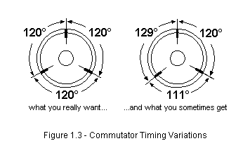 commutator timing variations