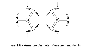 diameter measurement points