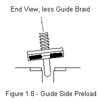 Guide Side Preload