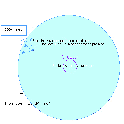 Diagram of Theory