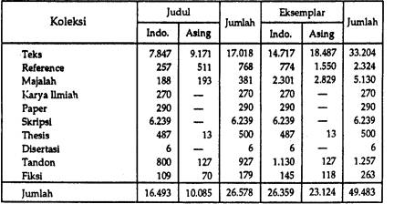 Koleksi Pustaka