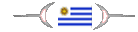 About Uruguay