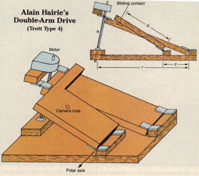 Original Trott Drive