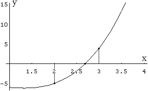 regulafalsi.gif