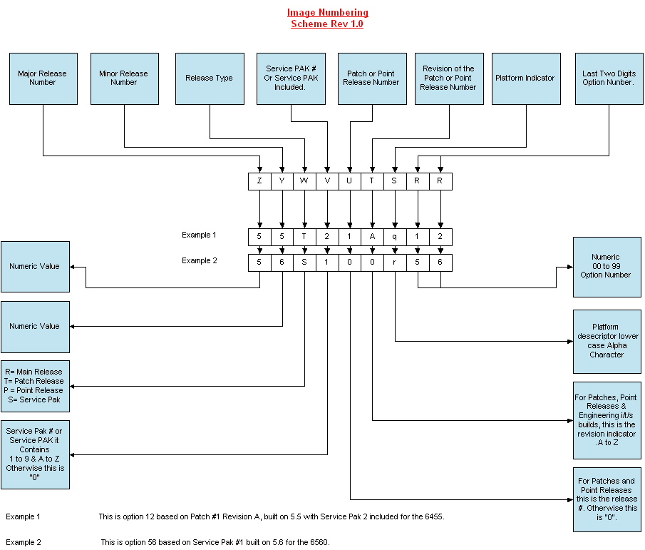Image Scheme
