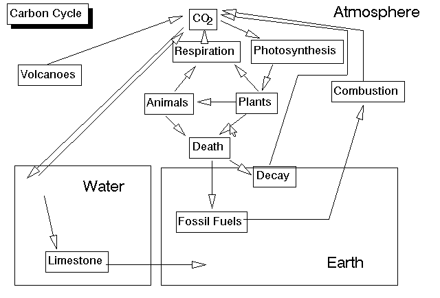 carb.gif (7207 bytes)