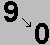 Counters