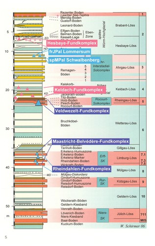 Stratigraphical Framework Rhein-Maas