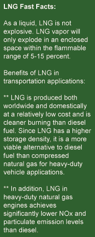 LNG facts