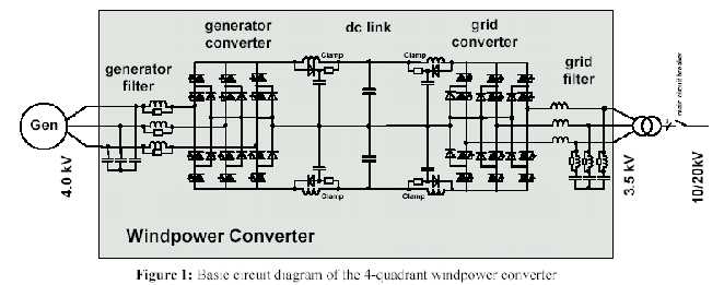 windpower converter