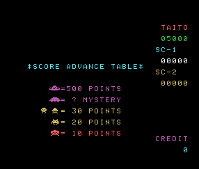 Score Table