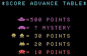 Score Table