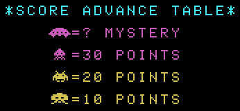 Score Table